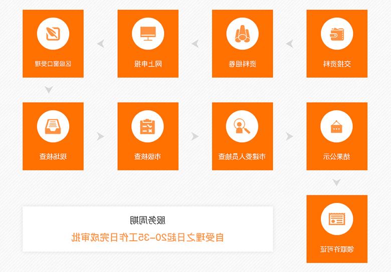 建委资质申请流程